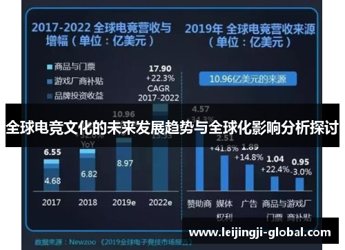 全球电竞文化的未来发展趋势与全球化影响分析探讨